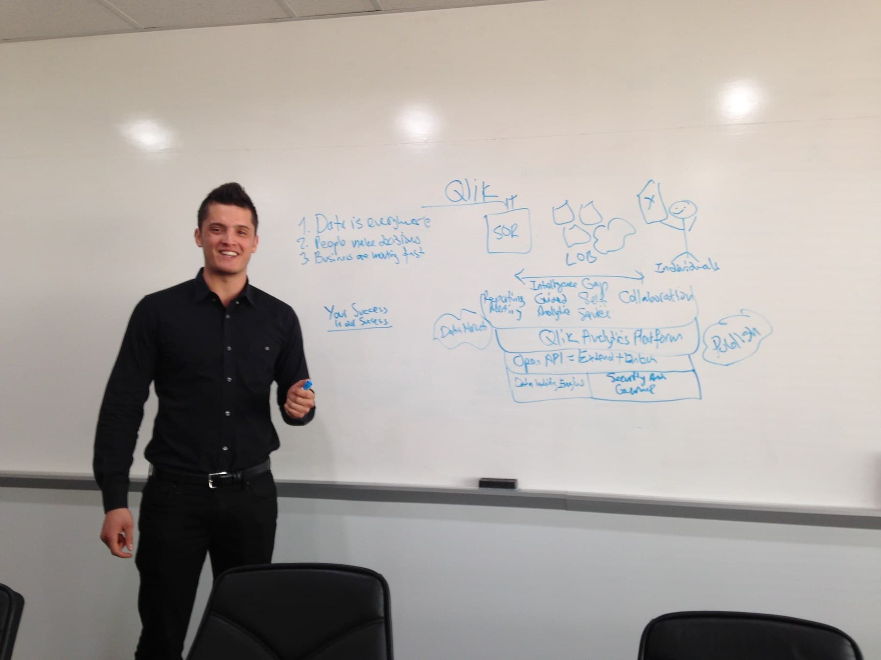 Nik presenting a Qlik analytics whiteboard in a tech sales office.