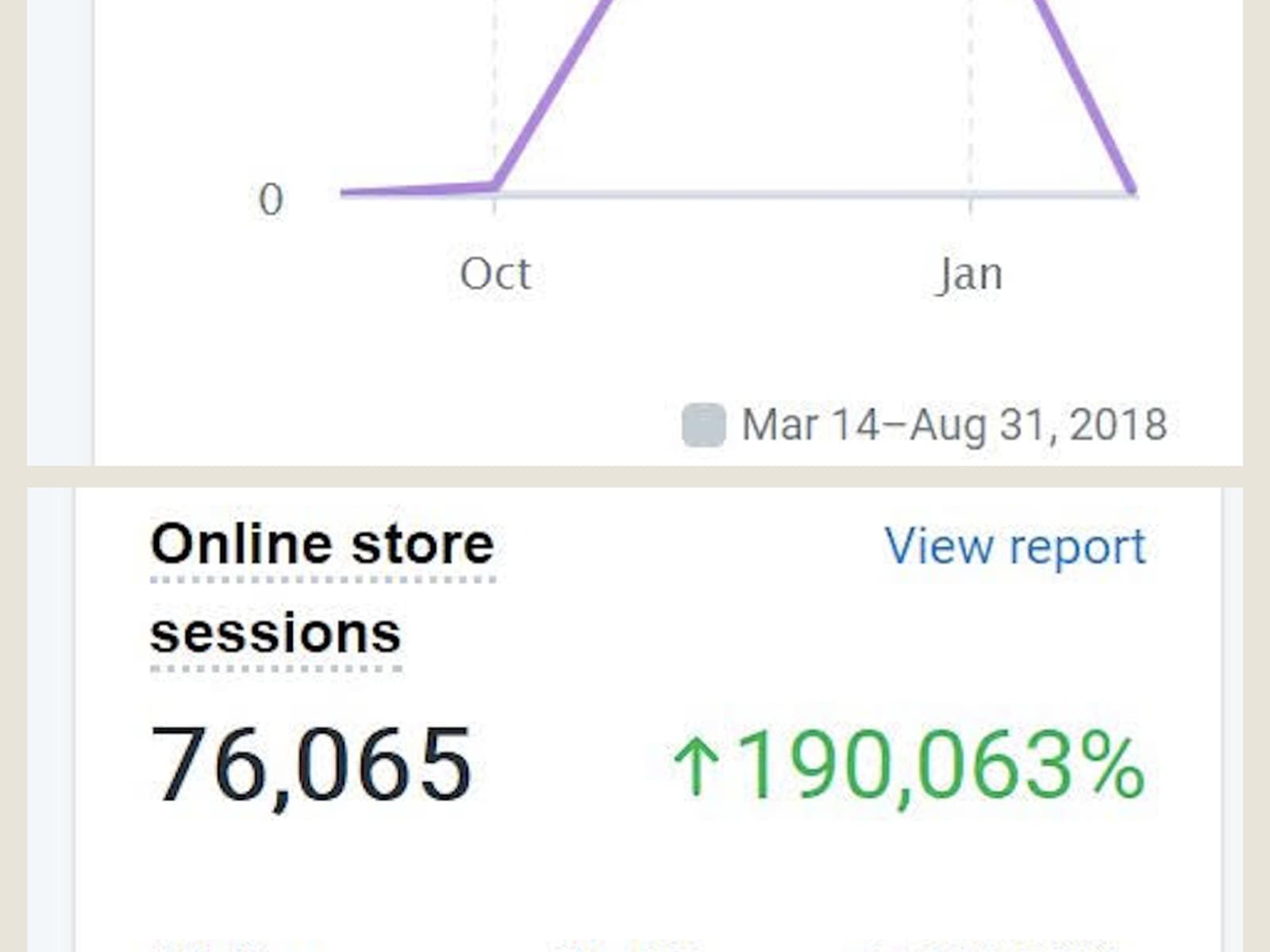 Shopify overview dashboard showing Tip Top Gizmos sales from late 2018.